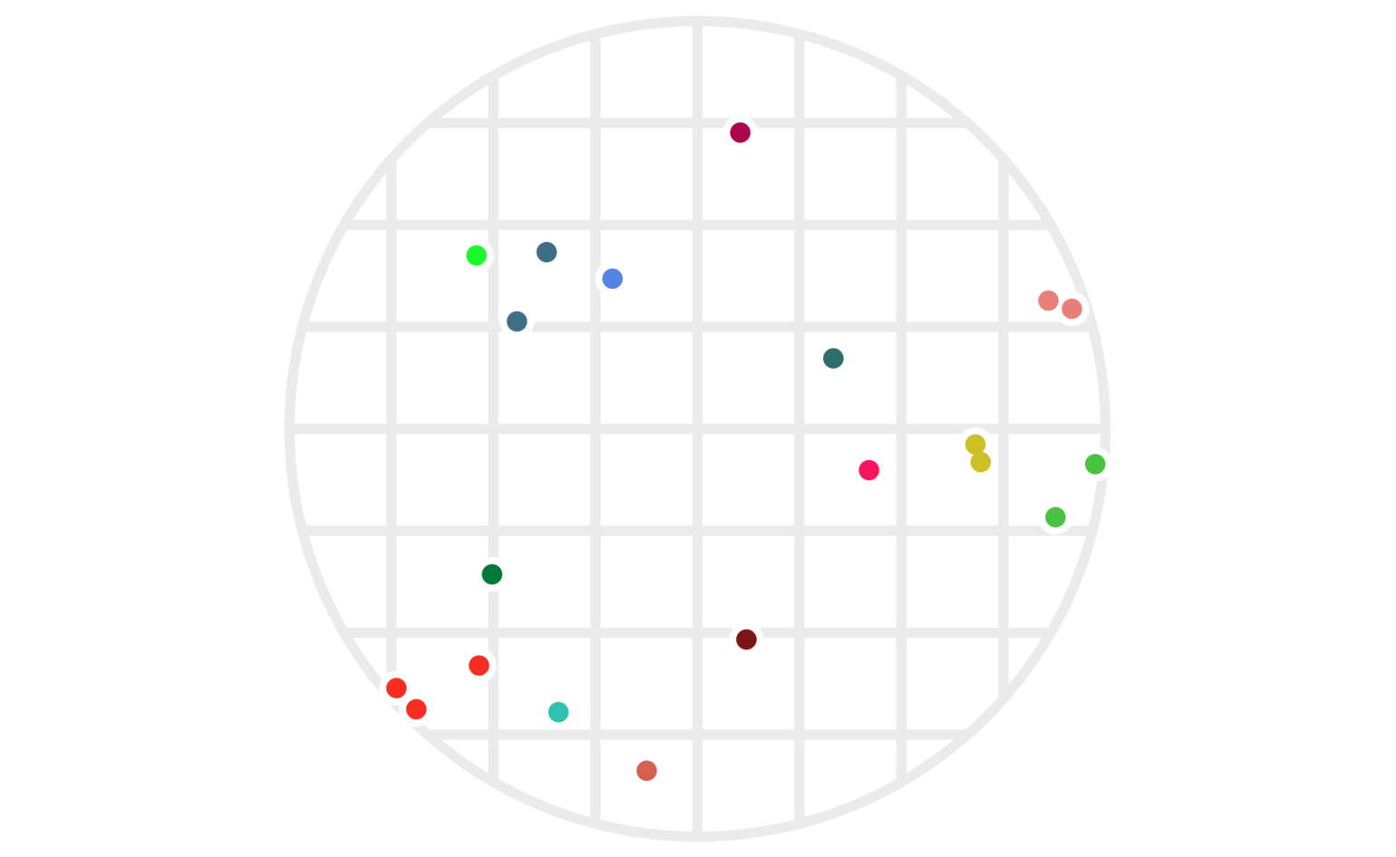Figure 4: The same twenty points clustered via two different hashes — one using \lfloor x\rfloor, the other using \lfloor y\rfloor. As before, points are colored based on which cluster they’re in; a cluster is the set of all points who share both their \lfloor x\rfloor and their \lfloor y\rfloor values.